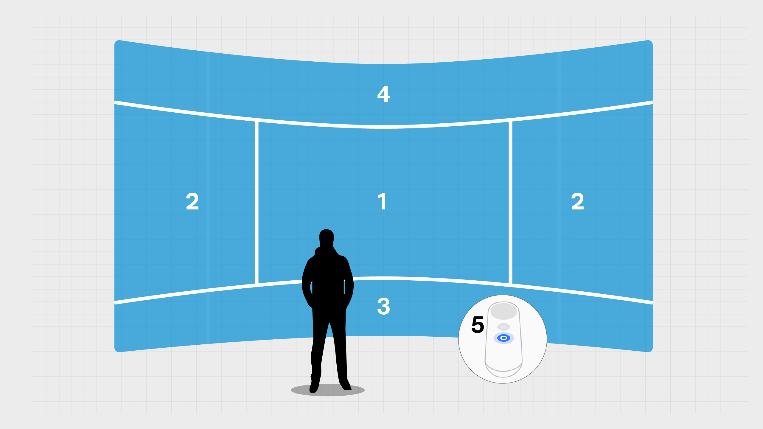 MR Gaze Pattern